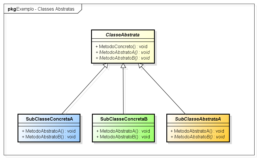 Digitar Notas De Revisão De Classe Online Redigitação Abstrata