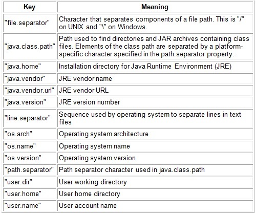 what is java se 6 runtime