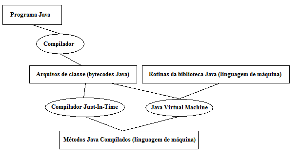 Compilador vs. interpretador: qual o melhor método de tradução?