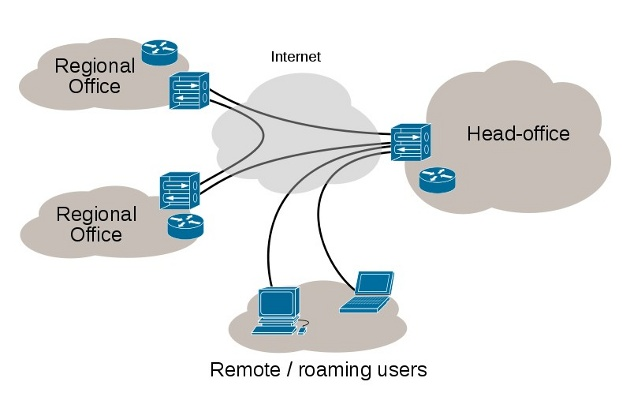 como baixar filmes torrent via vpn com tor com android