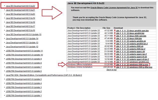 Versões do Java 5.0