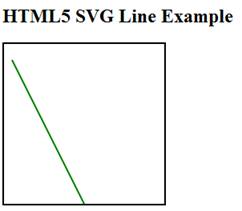 How To Work With Scalable Vector Graphics (SVG) In HTML 5 (mrbool.com ...